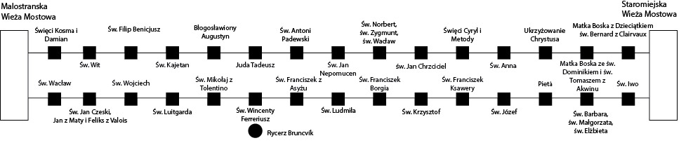 Most Karola – mapa rzeźb